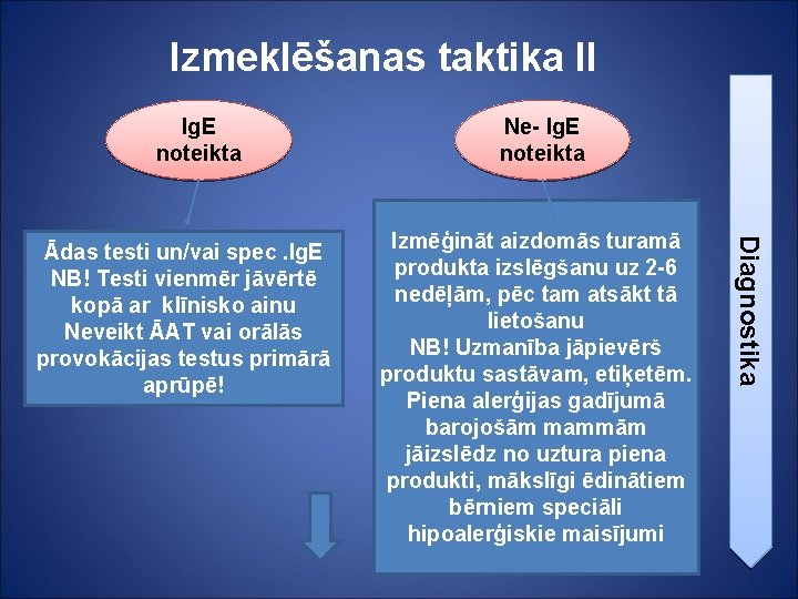 Izmeklēšanas taktika II Ig. E noteikta Izmēģināt aizdomās turamā produkta izslēgšanu uz 2 -6