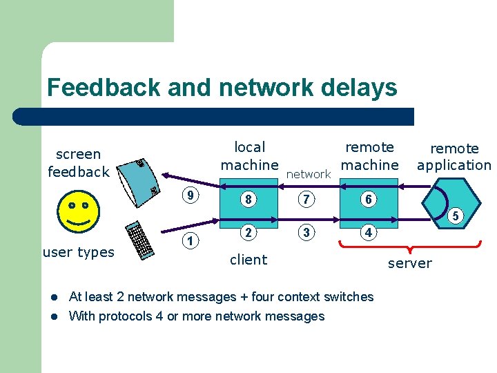 Feedback and network delays local machine screen feedback 9 8 network 7 remote machine