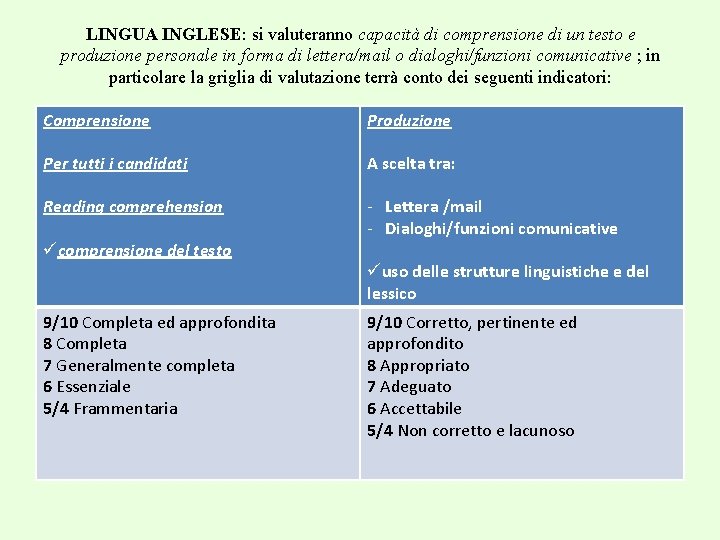 LINGUA INGLESE: si valuteranno capacità di comprensione di un testo e produzione personale in