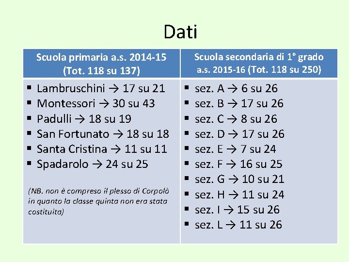 Dati Scuola primaria a. s. 2014 -15 (Tot. 118 su 137) § § §