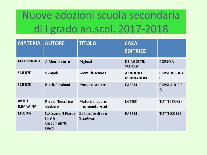 Nuove adozioni scuola secondaria di I grado an. scol. 2017 -2018 MATERIA AUTORE TITOLO