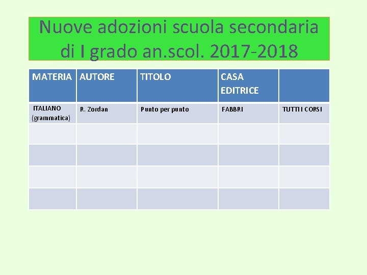 Nuove adozioni scuola secondaria di I grado an. scol. 2017 -2018 MATERIA AUTORE TITOLO