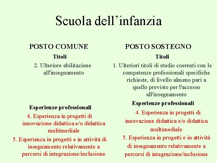 Scuola dell’infanzia POSTO COMUNE Titoli 2. Ulteriore abilitazione all'insegnamento Esperienze professionali 4. Esperienza in