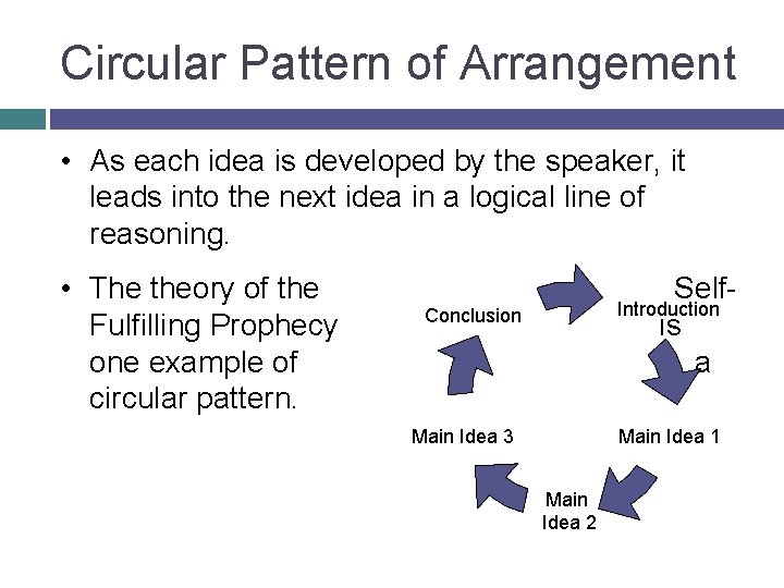 Circular Pattern of Arrangement • As each idea is developed by the speaker, it