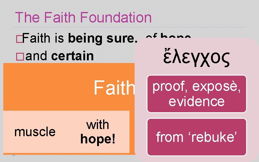 The Faith Foundation �Faith is being sure. . of hope �and certain ἔλεγχος proof,