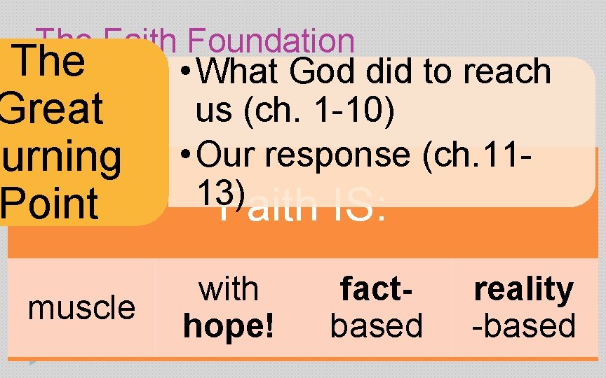 The Faith Foundation The Great Turning Point muscle • What God did to reach