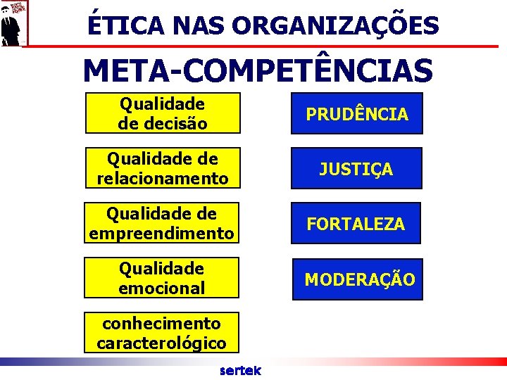 ÉTICA NAS ORGANIZAÇÕES META-COMPETÊNCIAS Qualidade de decisão PRUDÊNCIA Qualidade de relacionamento JUSTIÇA Qualidade de