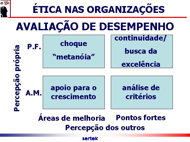 ÉTICA NAS ORGANIZAÇÕES Percepção própria AVALIAÇÃO DE DESEMPENHO P. F. choque “metanóia” A. M.