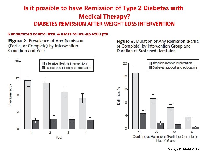 Is it possible to have Remission of Type 2 Diabetes with Medical Therapy? DIABETES