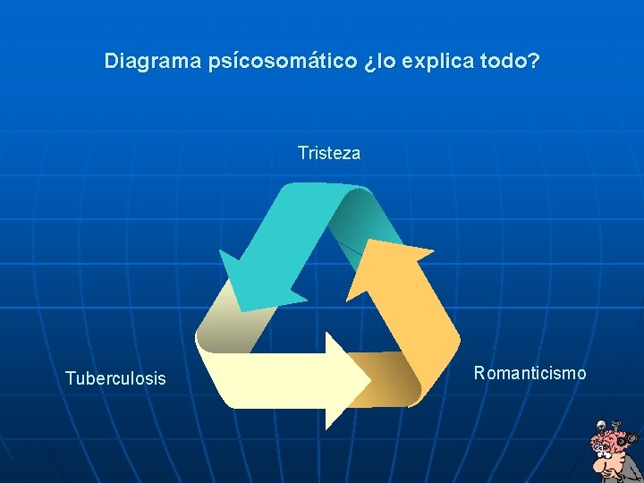 Diagrama psícosomático ¿lo explica todo? Tristeza Tuberculosis Romanticismo 31 