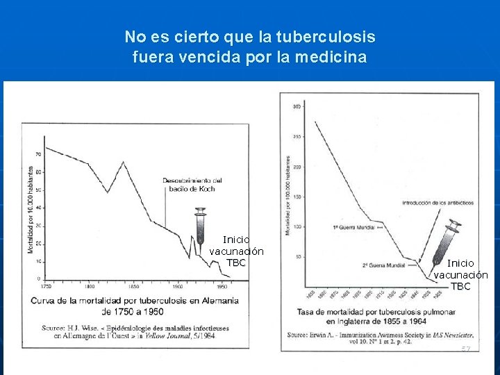 No es cierto que la tuberculosis fuera vencida por la medicina Inicio vacunación TBC