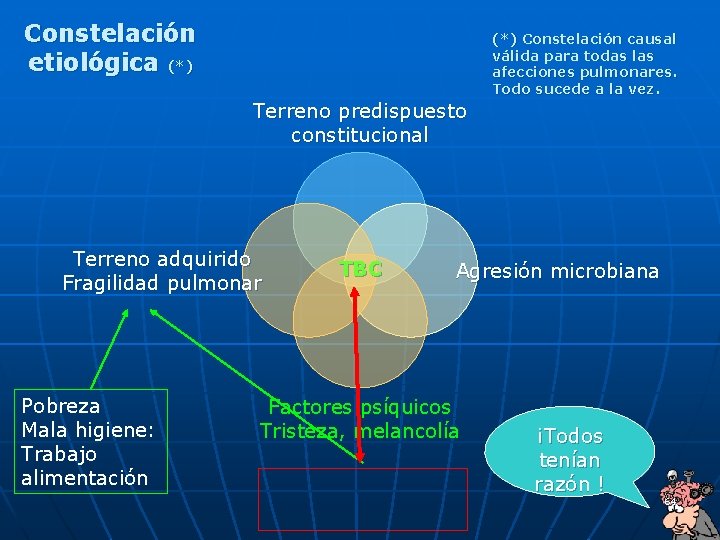 Constelación etiológica (*) Constelación causal válida para todas las afecciones pulmonares. Todo sucede a