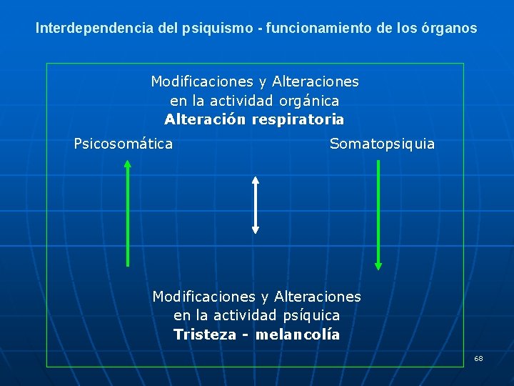 Interdependencia del psiquismo - funcionamiento de los órganos Modificaciones y Alteraciones en la actividad