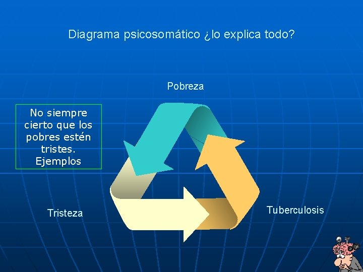 Diagrama psicosomático ¿lo explica todo? Pobreza No siempre cierto que los pobres estén tristes.