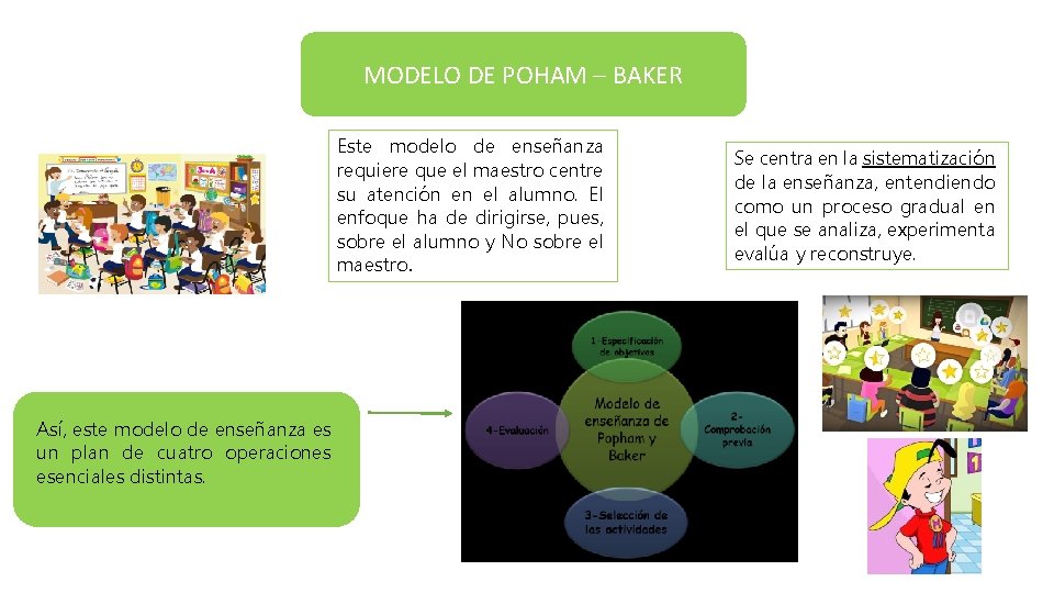 MODELO DE POHAM – BAKER Este modelo de enseñanza requiere que el maestro centre