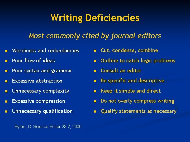 Writing Deficiencies Most commonly cited by journal editors n Wordiness and redundancies n Cut,