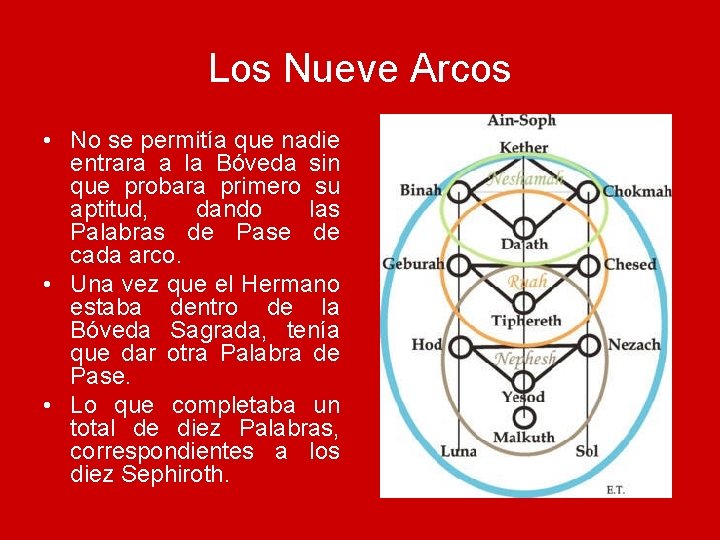Los Nueve Arcos • No se permitía que nadie entrara a la Bóveda sin