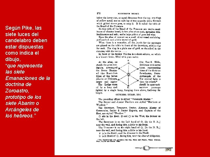 Según Pike, las siete luces del candelabro deben estar dispuestas como indica el dibujo,