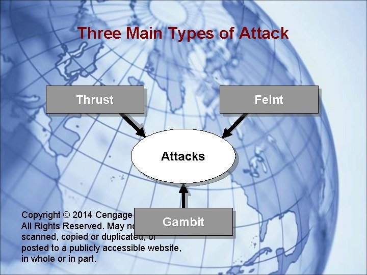 Three Main Types of Attack Thrust Feint Attacks Copyright © 2014 Cengage Learning. All