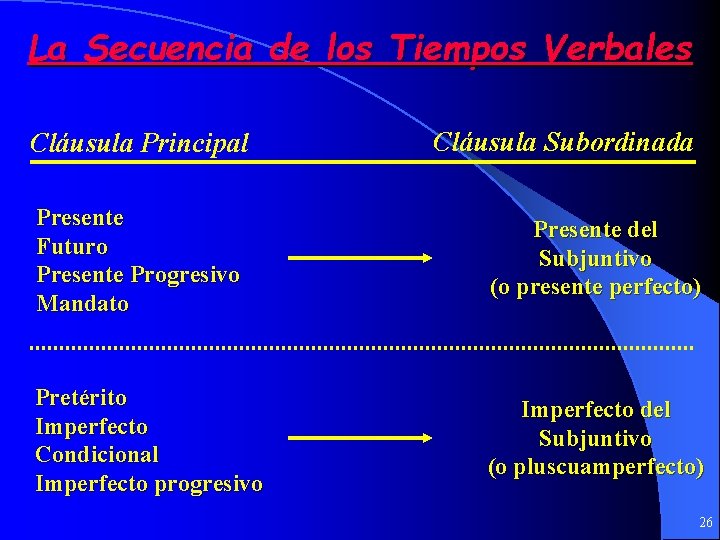 La Secuencia de los Tiempos Verbales Cláusula Principal Cláusula Subordinada Presente Futuro Presente Progresivo