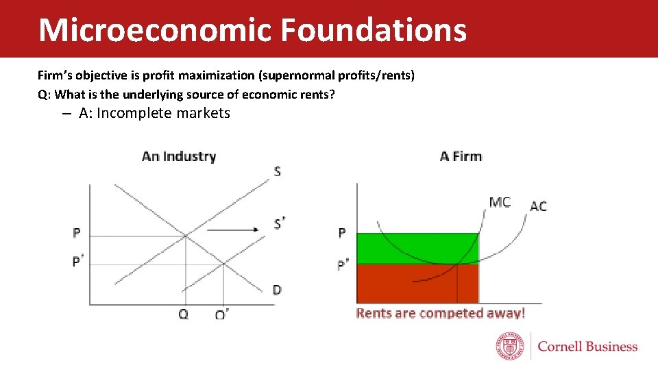 Microeconomic Foundations Firm’s objective is profit maximization (supernormal profits/rents) Q: What is the underlying