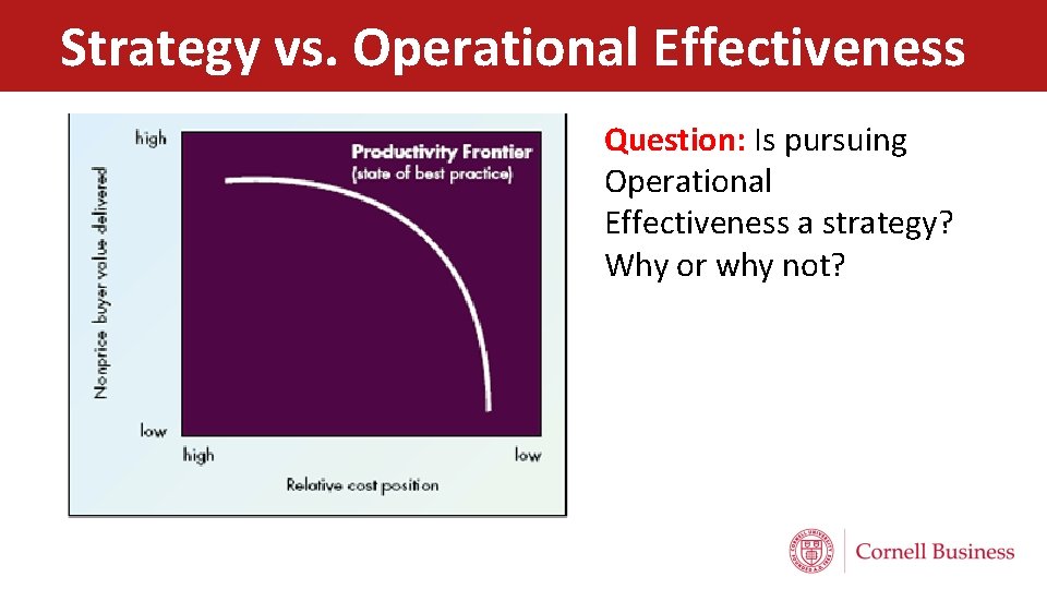 Strategy vs. Operational Effectiveness Question: Is pursuing Operational Effectiveness a strategy? Why or why