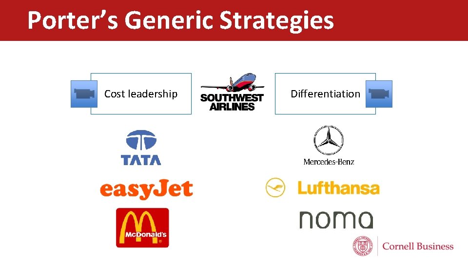 Porter’s Generic Strategies Elements of strategy – Formulation Cost leadership Differentiation 