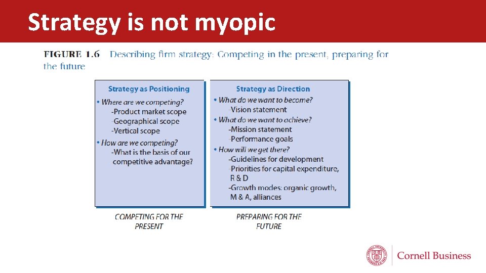 Strategy is not myopic 