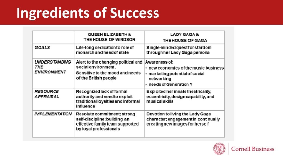 Ingredients of Success 