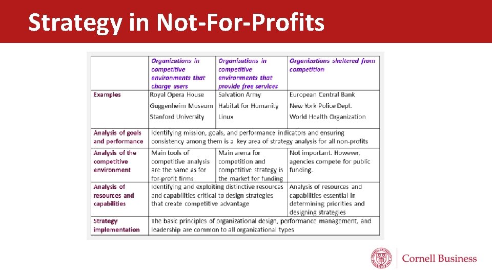 Strategy in Not-For-Profits 