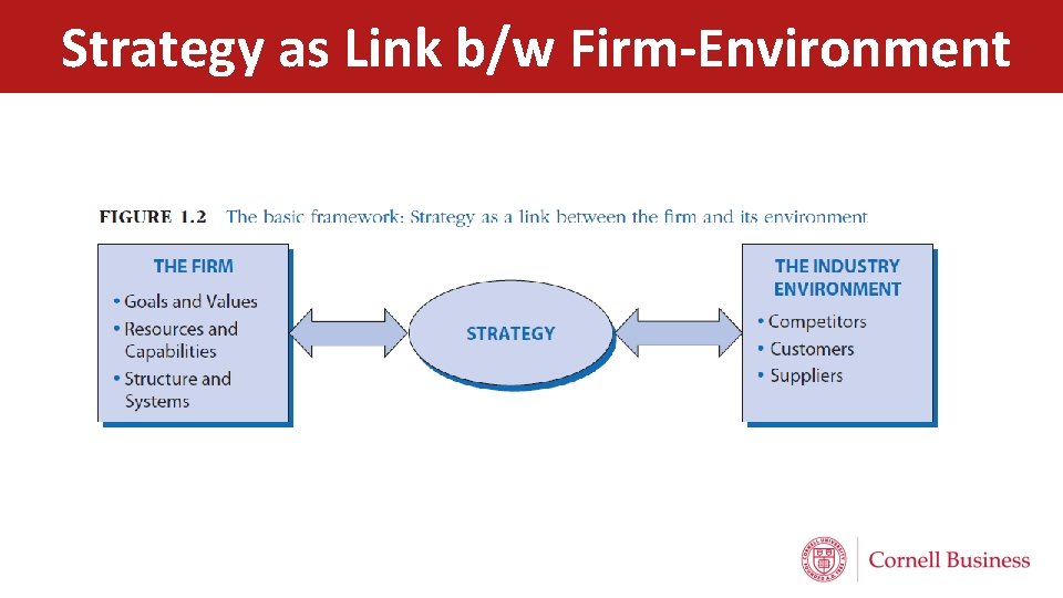 Strategy as Link b/w Firm-Environment 