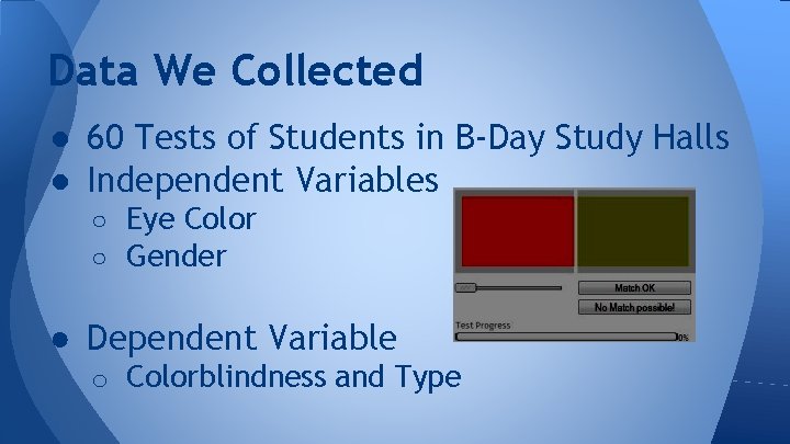 Data We Collected ● 60 Tests of Students in B-Day Study Halls ● Independent Data We Collected ● 60 Tests of Students in B-Day Study Halls ● Independent