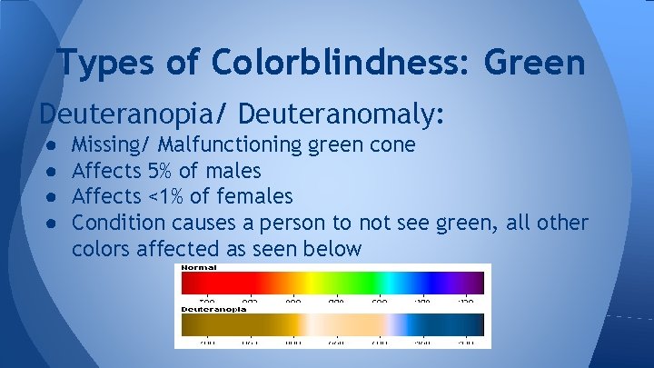 Types of Colorblindness: Green Deuteranopia/ Deuteranomaly: ● ● Missing/ Malfunctioning green cone Affects 5% Types of Colorblindness: Green Deuteranopia/ Deuteranomaly: ● ● Missing/ Malfunctioning green cone Affects 5%