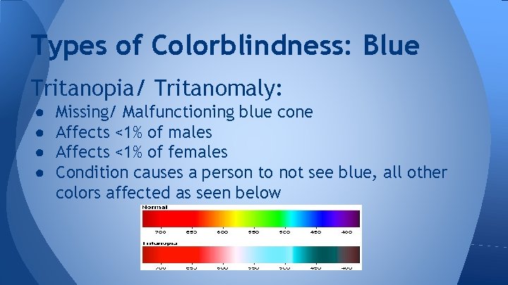 Types of Colorblindness: Blue Tritanopia/ Tritanomaly: ● ● Missing/ Malfunctioning blue cone Affects <1% Types of Colorblindness: Blue Tritanopia/ Tritanomaly: ● ● Missing/ Malfunctioning blue cone Affects <1%