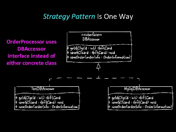 Strategy Pattern Is One Way Order. Processor uses DBAccessor interface instead of either concrete