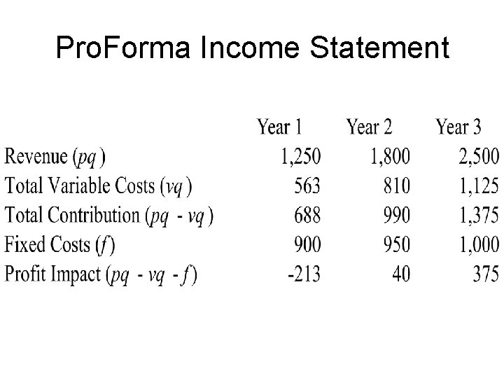 Pro. Forma Income Statement 