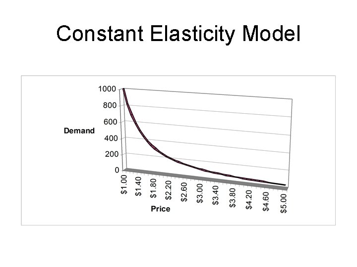 Constant Elasticity Model 