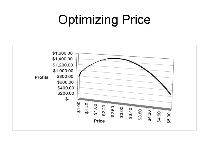 Optimizing Price 