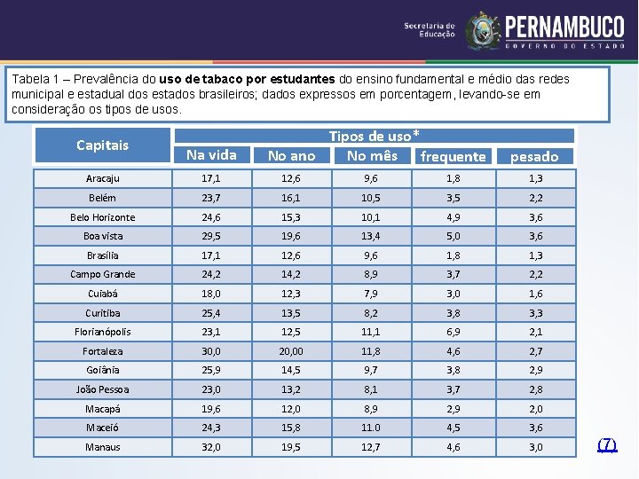 Tabela 1 – Prevalência do uso de tabaco por estudantes do ensino fundamental e