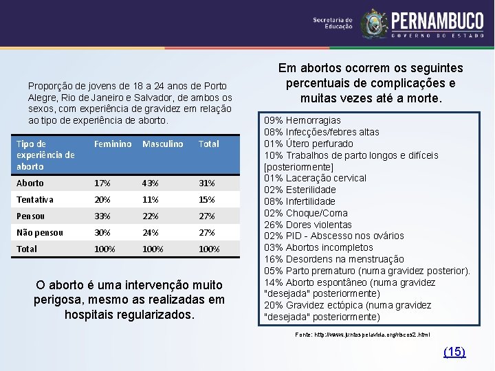 Proporção de jovens de 18 a 24 anos de Porto Alegre, Rio de Janeiro