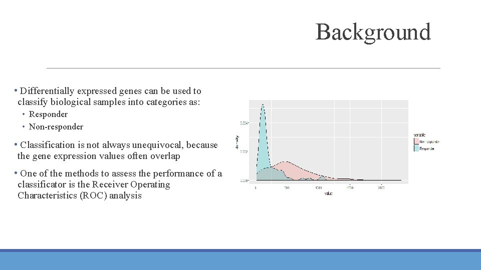Background • Differentially expressed genes can be used to classify biological samples into categories