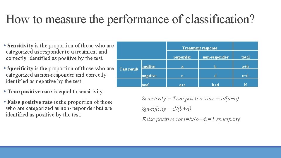 How to measure the performance of classification? • Sensitivity is the proportion of those