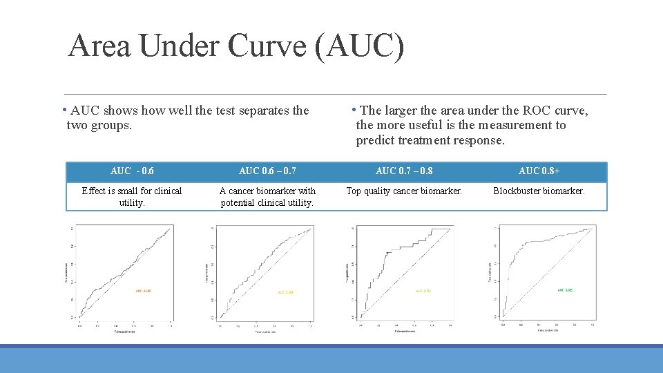 Area Under Curve (AUC) • AUC shows how well the test separates the two