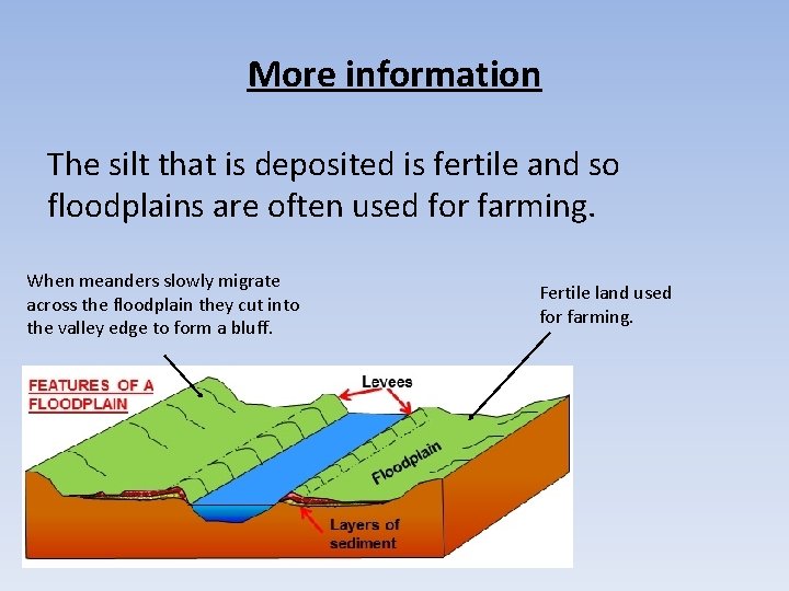 More information The silt that is deposited is fertile and so floodplains are often