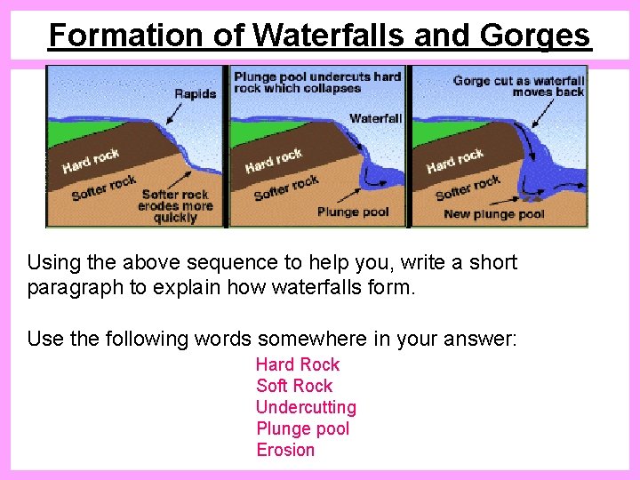 Formation of Waterfalls and Gorges Using the above sequence to help you, write a