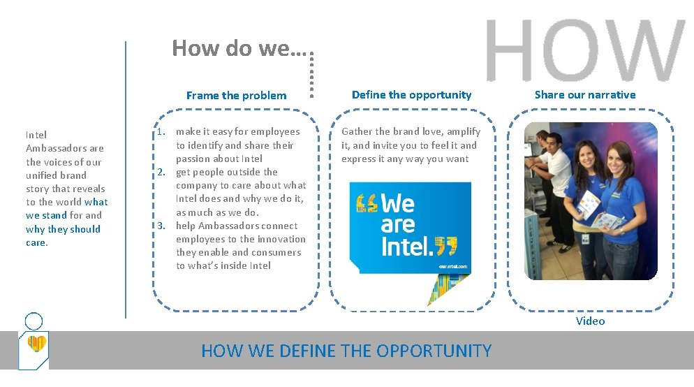 Frame the problem Intel Ambassadors are the voices of our unified brand story that