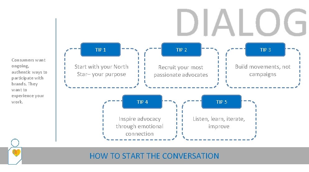 DIALOG TIP 1 Consumers want ongoing, authentic ways to participate with brands. They want