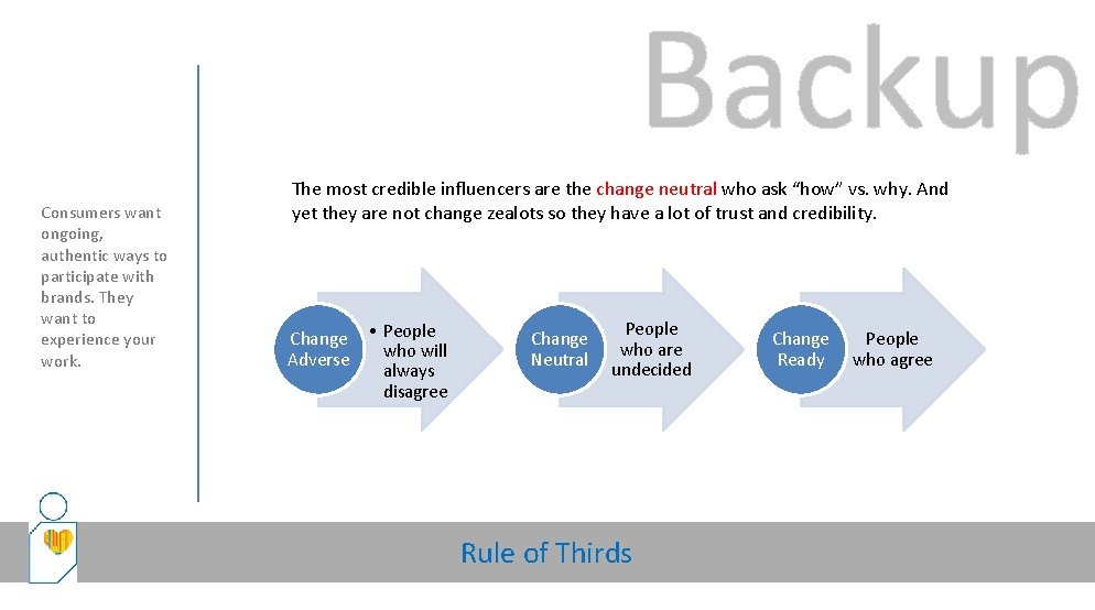 Backup Consumers want ongoing, authentic ways to participate with brands. They want to experience