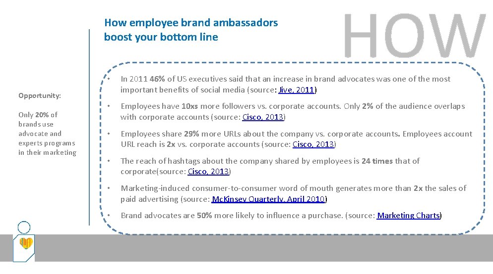 How employee brand ambassadors boost your bottom line • In 2011 46% of US