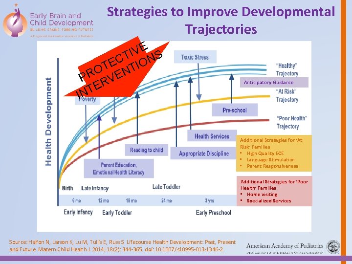 Strategies to Improve Developmental Trajectories E V I S T N C E TIO